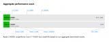 Lenovo Ideapad Flex 5 Ryzen 5-4500U